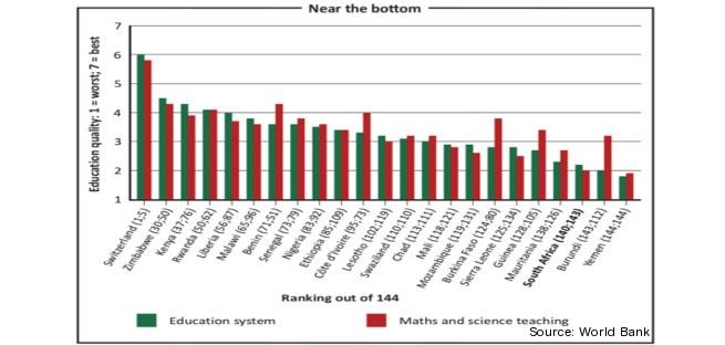 Exempel från vuxenutbildningen i matematik i vår omvärld (ALM22 och ALM23) Gabon och