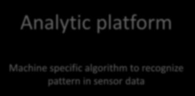 Analytic platform 5G OPC UA