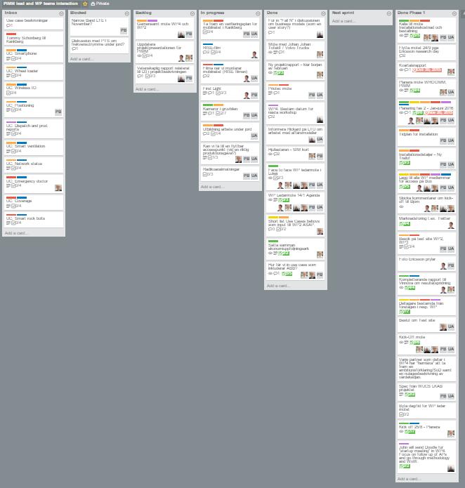 Kanban boards Distribuerade team