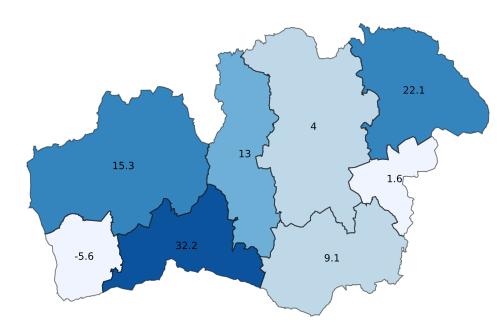 (Utveckling % samma period föregående år,