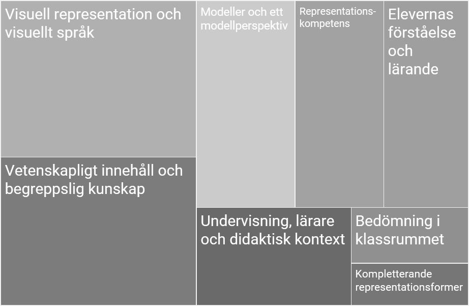 Naturvetenskap - gymnasieskolan Modul: Modeller och representationer Del 8: Representationskompetens Sammanfattning av modulen modeller och representationer Hur Konrad Schönborn, Linköpings