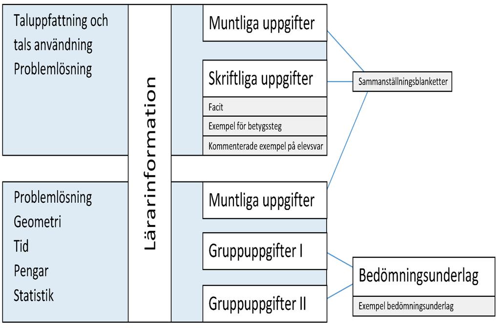 Materialet