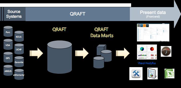 of activities to deliver the offer A typology of obstacles