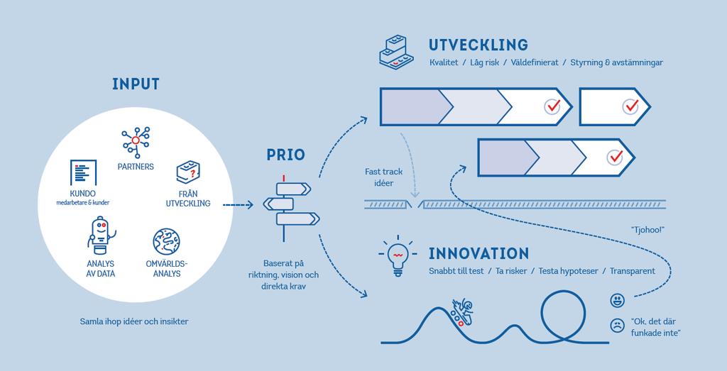 2) What barriers impact data-driven innovation?