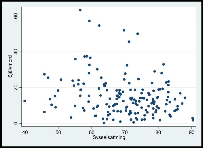 4. 4 LOGARITMERAD SKALA Exempel: I avsnitt 4.