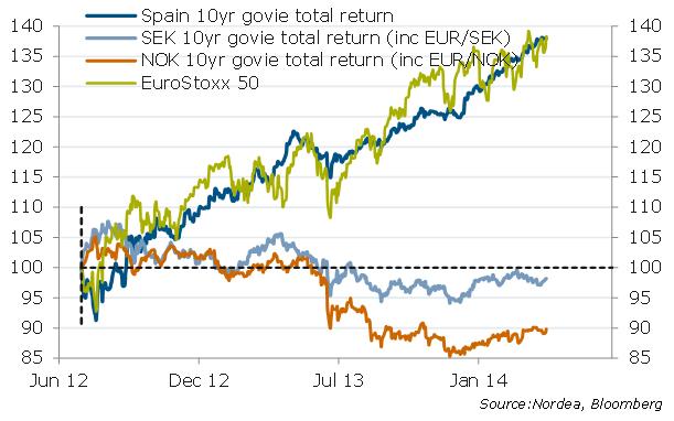 Räntor Markets ECB s möte i juni är en tydlig eventrisk USA / Fed kommer snart att brottas med stark tillväxt (över 3 %) och inflation kring 2 %.