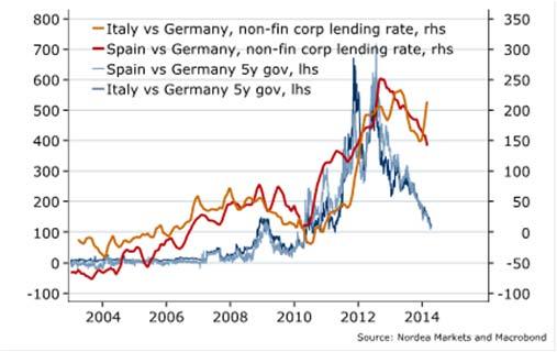 SEK Markets Ska falluckan under EUR öppna sig? Europeisk ekonomi är en enda lång ökenvandring sedan krisens början 2008. Nu har Europa förvisso kommit upp på fötter men förmår endast vackla framåt.