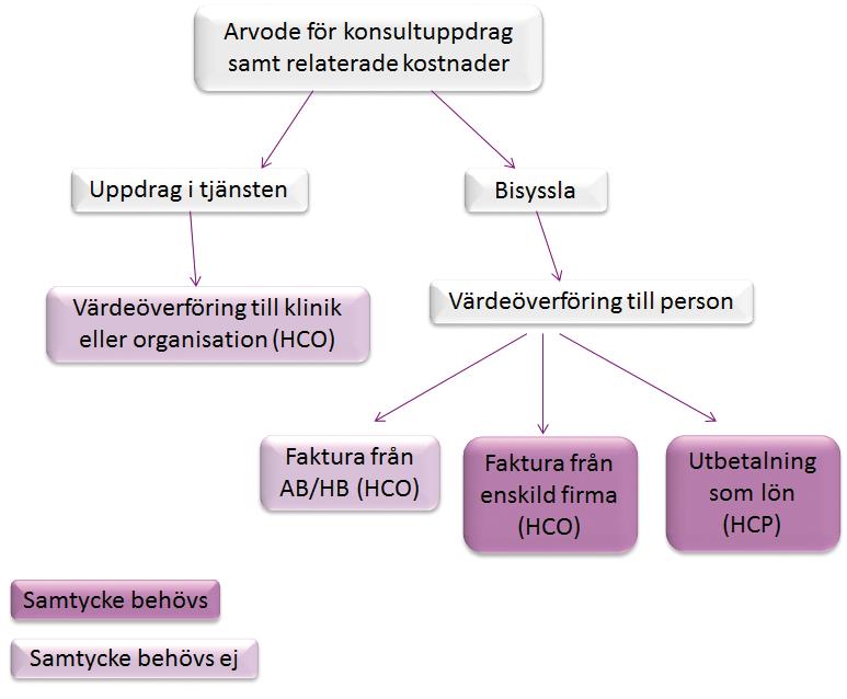 4.1.3 Vägran till och återtagande av samtycke till publicering (a) EFPIA:s krav Enligt EFPIA:s FAQ-dokument, fråga 2.