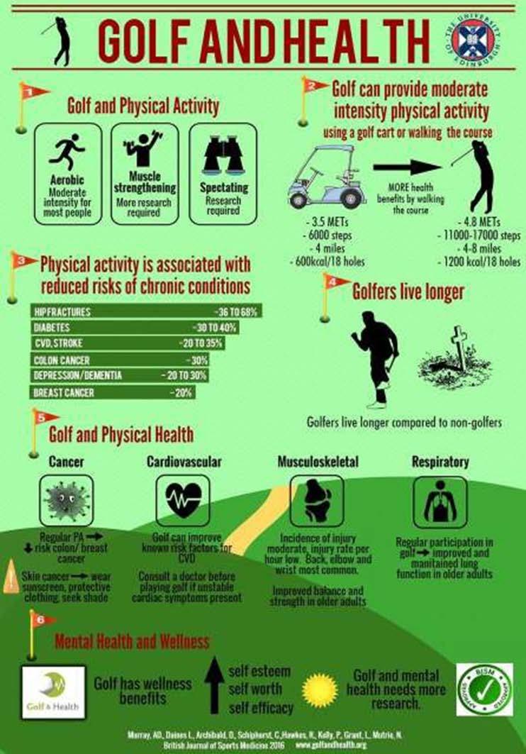 Hälsa och friskvård Fysisk inaktivitet är orsaken till miljontals dödsfall i världen och dödar