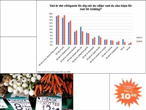 Även kostnaden för måltiden ökar på helgen, där det dessutom blir en mer spridd serie.