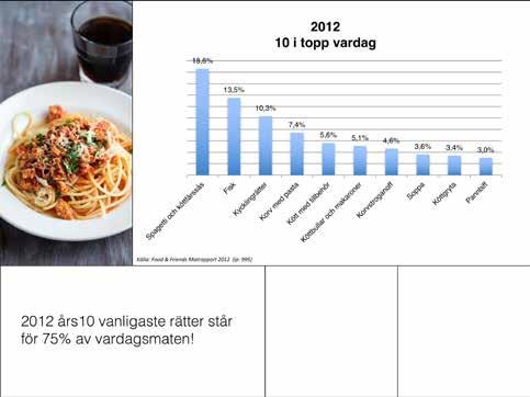 Undersökningen Matrapporten startade 2012 för att ta reda på mer om hur folk handlar, lagar, äter och dricker i Sverige.