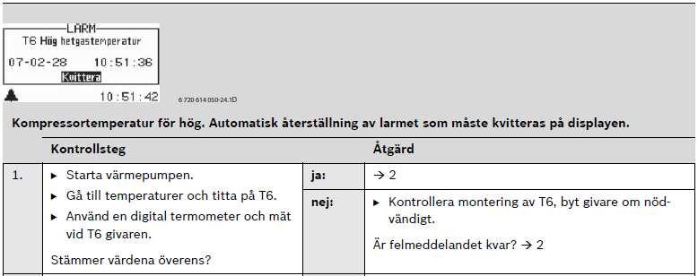 Kontrollera givare och kontrollmät med termometer 2. Kontrollera Överhettning & underkylning (köldmediebrist) 3.