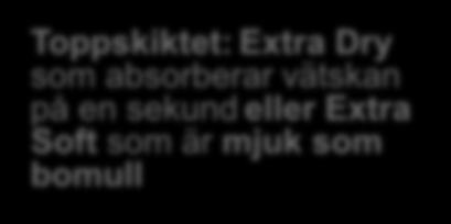 från sidoläckage