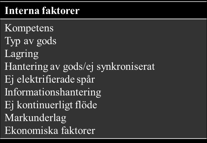 Författarna till detta arbete anser att denna faktor främst är kopplade till vad kunden efterfrågar, det vill säga när kunden önskar vilja ha sina produkter.