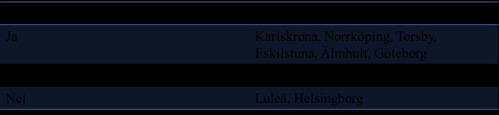 anses vara en konkurrensfördel för kombi- och omlastningsterminalen i Alvesta.