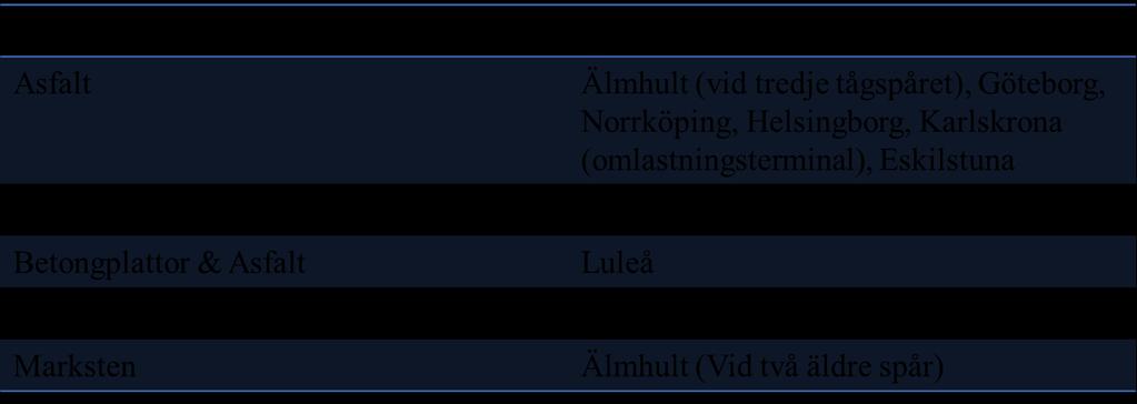 Detta skulle innebära att tid frigörs vilket kan användas för att hantera nytt gods eller att kunder till terminalen kan öka deras befintliga gods. Detta skulle öka utnyttjandegraden i framtiden. 5.3.
