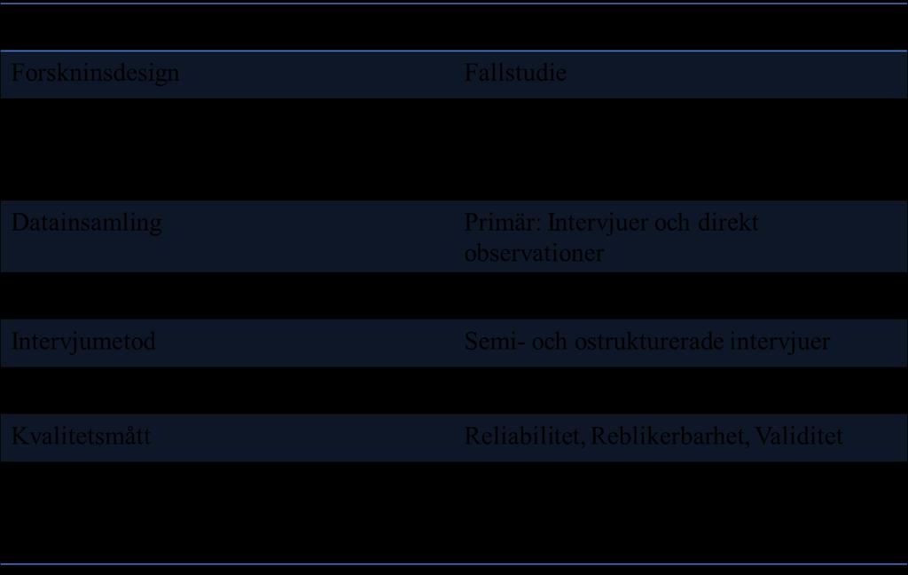2.8 Metodsammanfattning Figur 2.