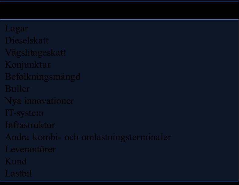 kraftfull köpare. Enligt affärsutvecklaren (2017-04-03) påverkas koncernen och kombi- och omlastningsterminalen mycket av hur kundstocken ser ut.
