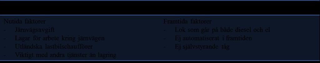 4.2.3 Kombi- och omlastningsterminalen i Luleå Tabell 4.4,.