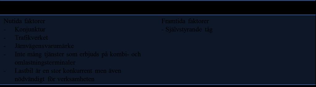 kommer att läggas på tågoperatören och göra järnvägstransporter ännu mer dyrare än lastbilstransporter. 4.2.5 Jernhusen AB Tabell 4.
