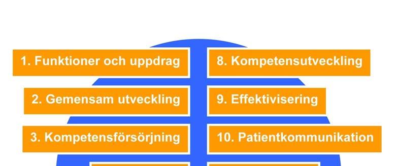 9(92) Utvecklingsprogram i 14 punkter Utvecklingsprogrammet sammanfattar utvecklingsplanen för vuxenpsykiatrin i Jönköpings län.