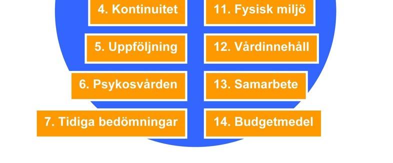 Verksamheten har resurser som ett medellandsting Läkartätheten är jämförelsevis låg Vårdplatserna täcker behovet Resurserna, särskilt