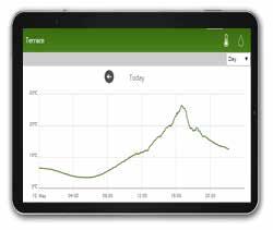 Metos IoLiving Automatisk