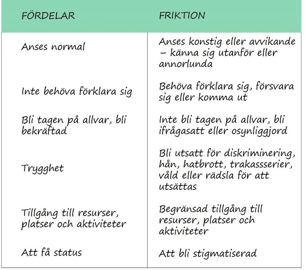 FRIKTION