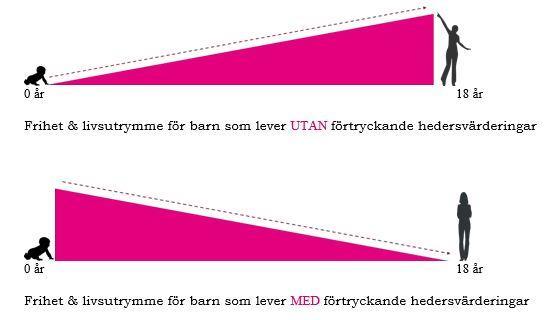 FRIHET OCH