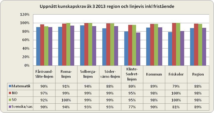 2 (16) Skolor per linje inkl elevtal FårösundSlitelinjen Romalinjen Solbergalinjen Södervärnslinjen KlinteSudretlinjen Friskolor Åk Åk Åk Åk Åk Åk Åk Åk Åk Åk Åk Åk Skola 3 6 Skola 3 6 Skola 3 6