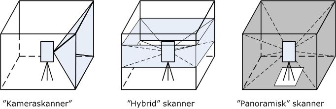 Typer av terrester