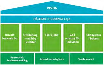 Resultat i dessa undersökningar presenteras i verksamhetsberättelsen. Under 2018 kommer vi att ha ett ökat fokus på digitalisering, service och tillgänglighet.