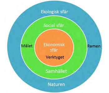 ske nte är gott nog. Det fnns också alltd påtaglg rsk att v nöjer oss att mnska ohållbarhet stället att uppnå hållbarhet. För att vsa väg fnns rad måttsatta mål ndkatorer.