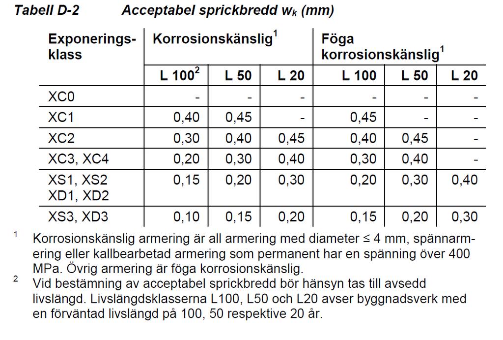 Allmänt om sprickor i betonggolv Normer, standard och AMA?