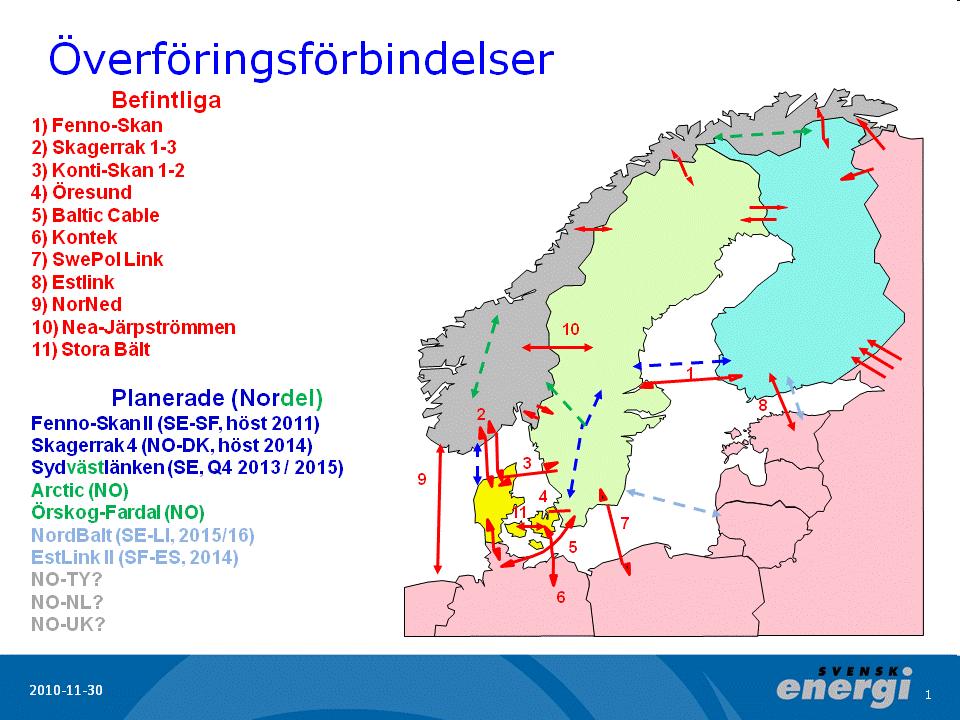 Överföringar