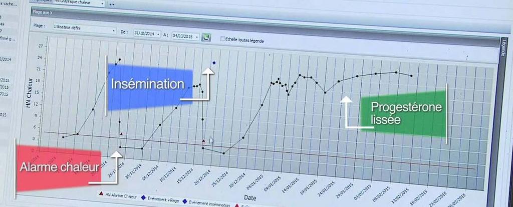 DeLaval HerdNavigator Kemilab i stallet Fruktsamhet,