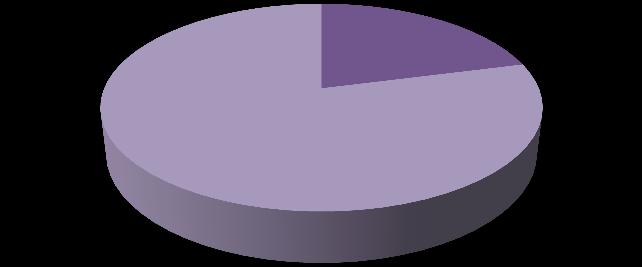 svarade 94 714 personer vilket är 65,5% av de tillfrågade Kvinnor 69%