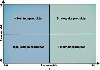 Kraljics matris Basplagg Kända