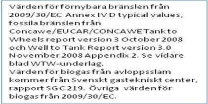 Samtliga tre parametrar för koldioxidutsäpp redovisas även i ett livscykelperspektiv (LCA). I dessa kategorier har hänsyn tagits för samtliga drivmedels koldioxidutsläpp under hela sin livslängd.