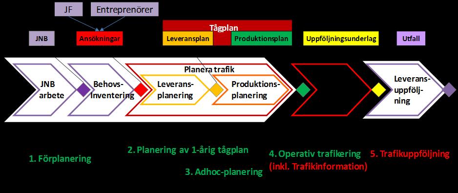 har haft ett tågläge i en tidigare tågplan, är förbjudet enligt järnvägslagen.