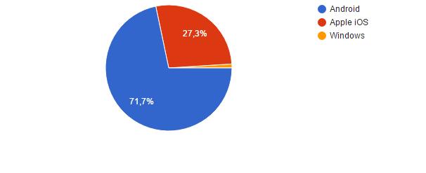 13 5. Hur gammal är din mobil telefon? (200 svar) Sammanfattande analys Alla elever är mellan 16-20 år.
