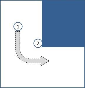 Snabb hörntagning 2:an placerad intill väggen och 1:an placerar sig cirka 2 meter i sida och 1 meter bakom ettan. Hörntagningen påbörjas av 1:an.