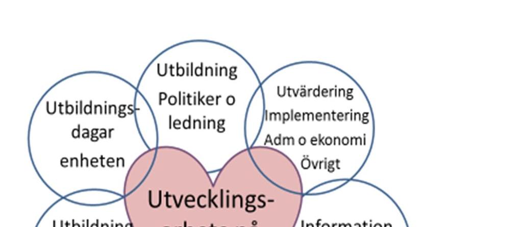 Projektprocesser Fal