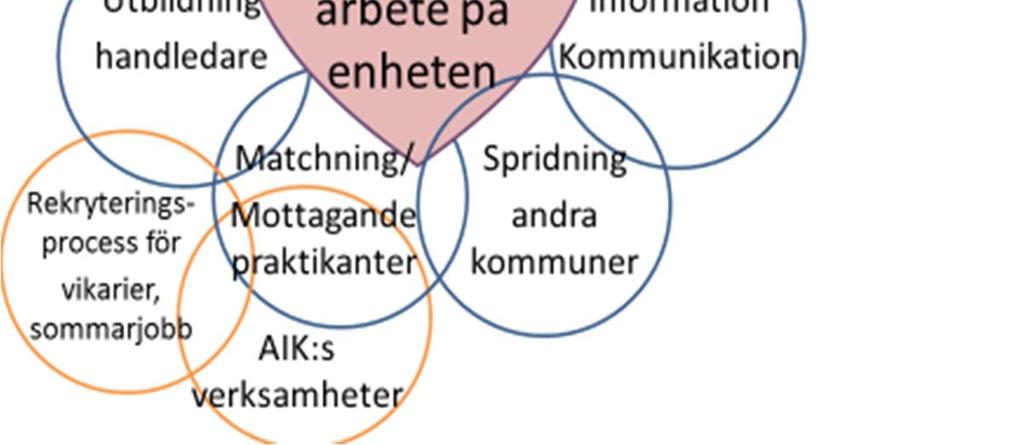 A. Ett ledningssystem som bygger på principerna 