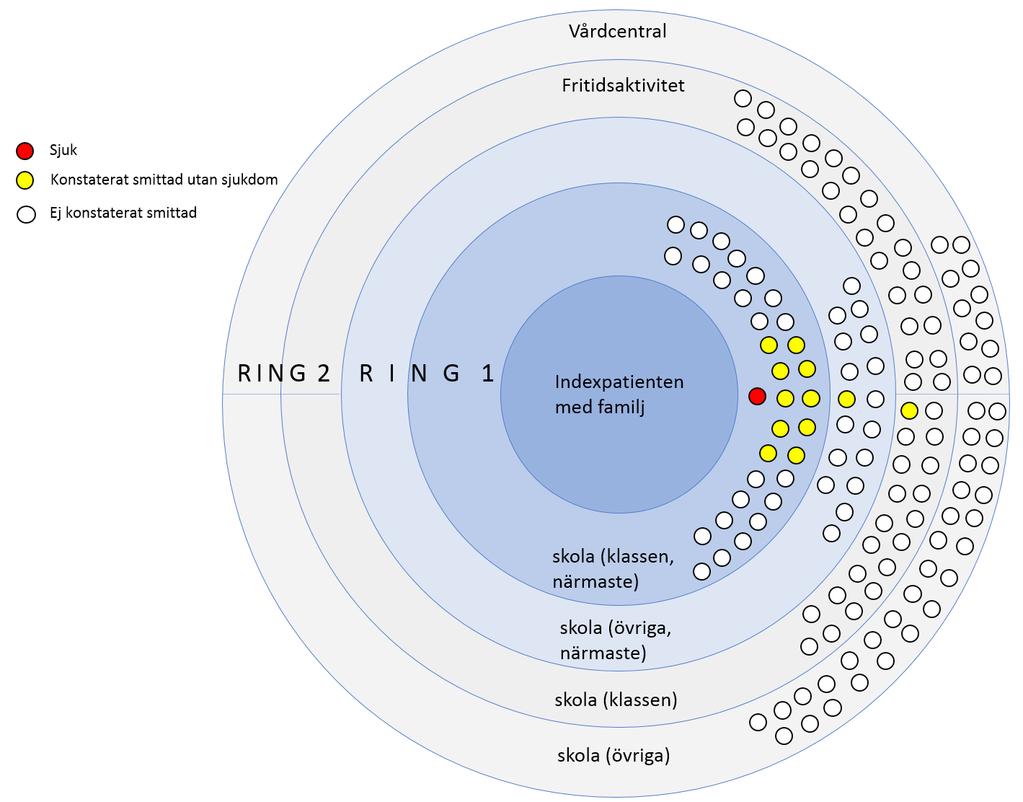 Summering av tuberkulosutredningar på två skolor i Filipstad hösten/vintern 2016-2017 De tuberkulosutredningar som gjordes i Filipstad under hösten/vintern 2016 2017 kan nu summeras.