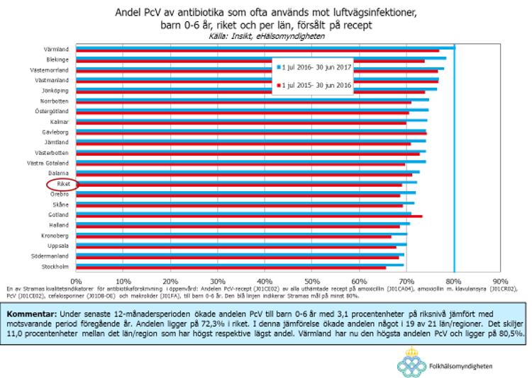 Antibiotikaresistens i landstinget genom Strama Värmland I dessa tider, när vi hoppas att utbrottet av VRE* i Landstinget i Värmland kunnat begränsas till ett tjugotal fall, påminner vi om de tre