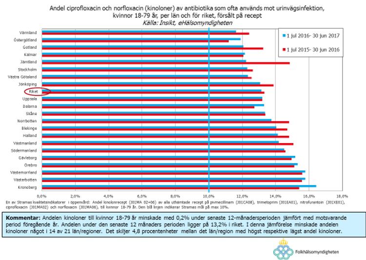 Observera att de 19 fallen av VRE i LiV under första halvåret 2017 inte är med på figuren.