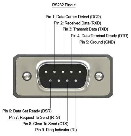 Något som blir vanligare och vanligare både på PC och bland tillbehör är något som kallas för USB (Universal Serial Bus) som används för att koppla tillbehör till en dator.