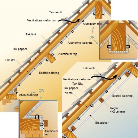 Placera nästa ark Ecofoil med ett minimum överlappning av 5 cm till föregående ark Försegla dessa överlappningar med den speciella aluminium tejp som medföljer Ecofoil.