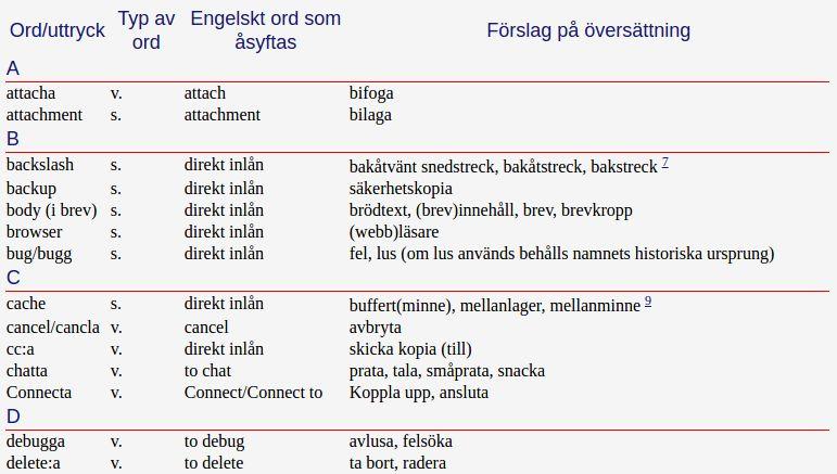 Språk 12 Svårt område: Jag talar/använder det som känns bäst men försöker använda svenska (speciellt när det svenska ordet är självförklarande,